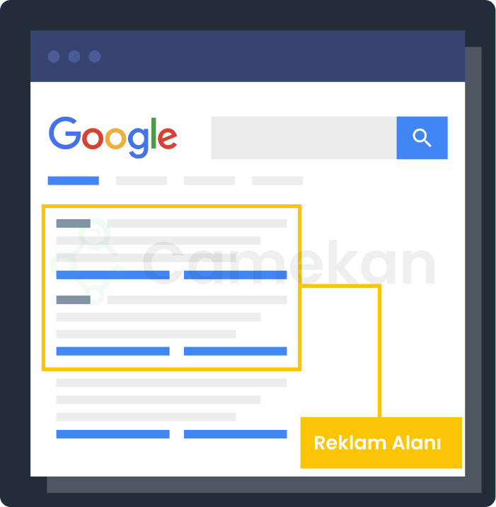 Google Arama Ağı Reklamları